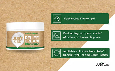 CBD Relief Cream